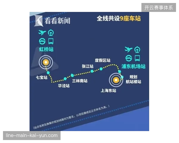 上海虹桥高铁站FIFA贵宾转运通道如何接入城市轨道交通以优化客流动态平衡？